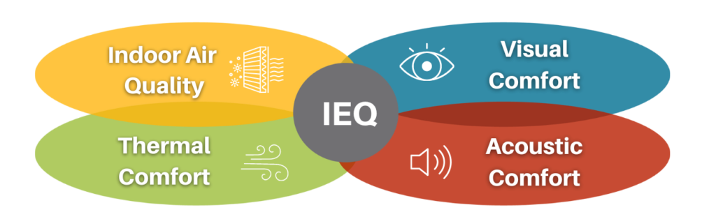 2022 IEQ Symposium Flyer (7)